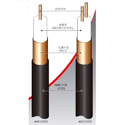 MCU礦物絕緣電伴熱帶
